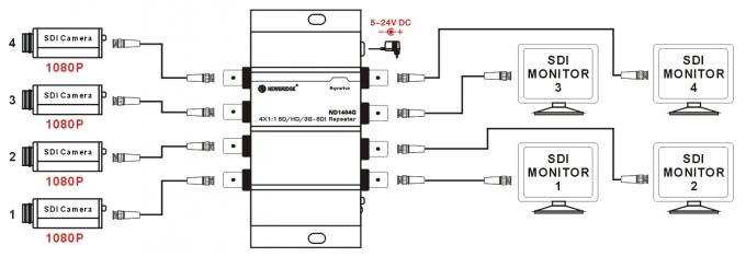 4X1:1SD/HD/3G -SDI Repeaters with Re-clocking function