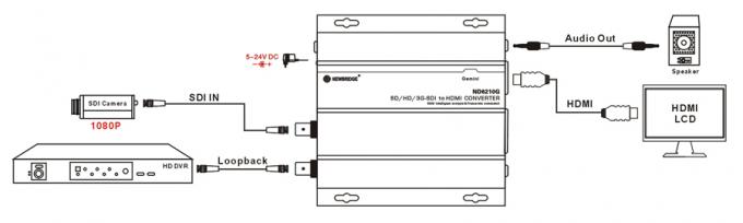AC Coupling Single Mode Fiber Transceiver 165MHz Frequency Bandwidth