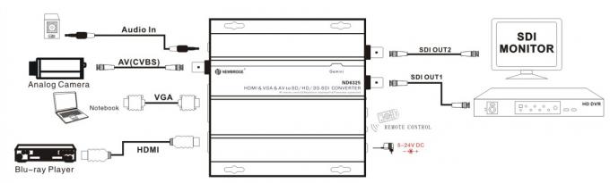 60Hz HDMI Fiber Optic Transceiver 300g , Single Mode Transceiver SD SDI 400m 1300ft