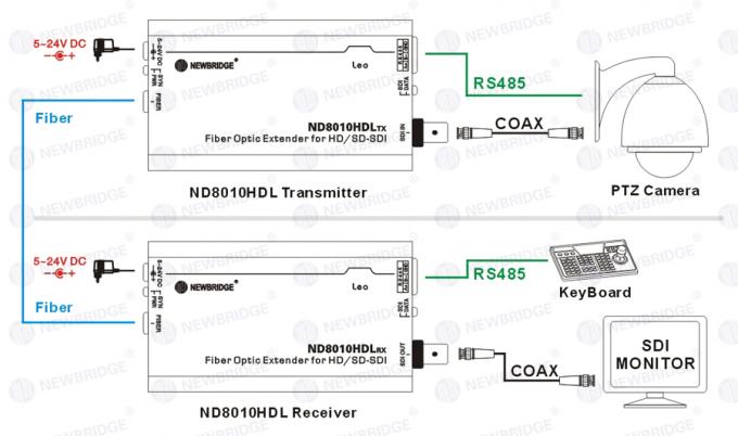 Mini Type HD SDI Converter Optical Transceiver With Single Fiber single mode