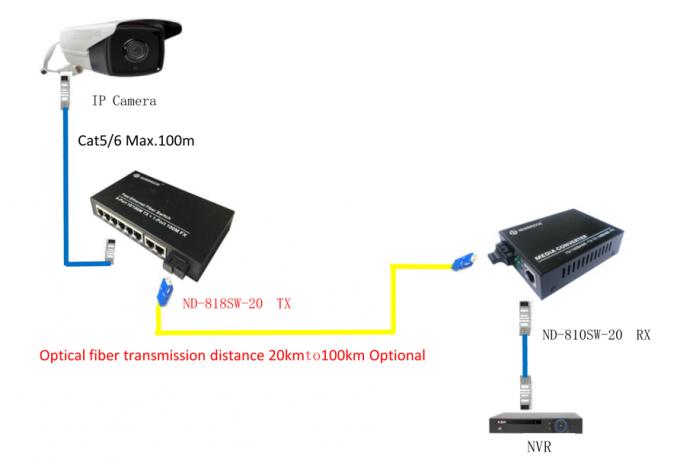 Dual Fiber Single Mode 10 100M Media Converter AC/100-240V With 8 RJ45 Switch