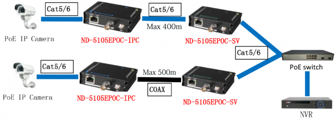 DC 57V HDMI Over Fiber Optic Extender , Fiber Optic Ethernet Extender With RJ45 BNC Port