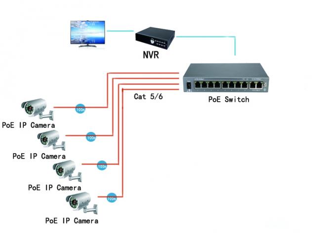 250W 10 100 1000Mbps 10 Port PoE Switch 207 * 95 * 26mm Port Power Automatically Assigned