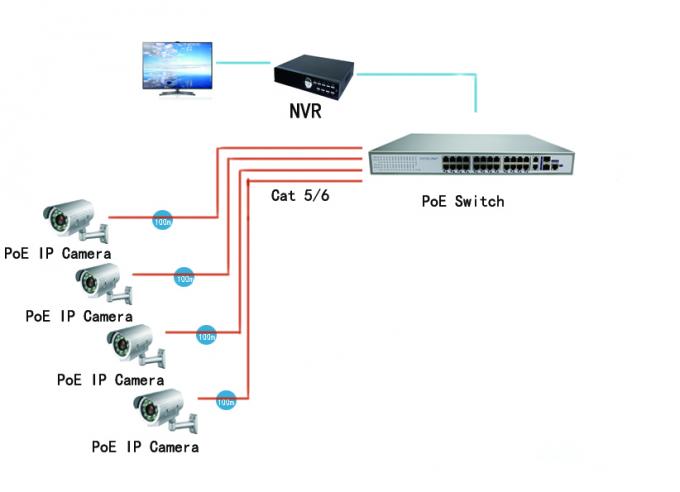 Single Output Power 15.4W 24 Port PoE Switch 1000Mbps Auto Negotiation Build In Power