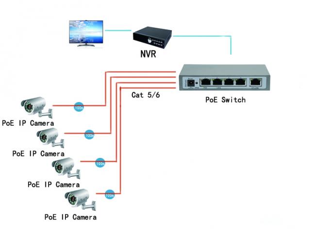 100M 4 Port + 1 RJ45 Port  PoE Ethernet Switch for IP camera solution
