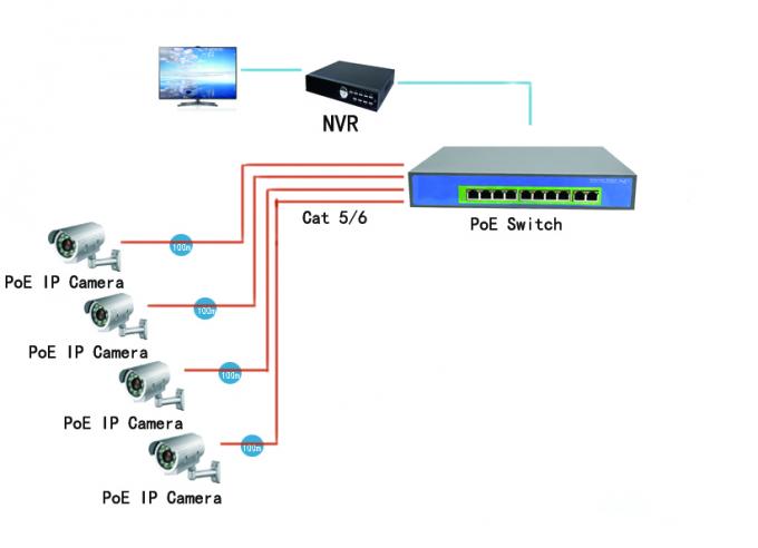 52V 2.9A 10 / 100Mbps Power Over Ethernet Switch 10 Port IEEE802.3af Standard