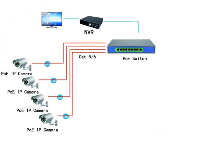 9 Port Fast Ethernet Switch 10 / 100Mbps Auto MDIX RJ45 Ports 30 Watts