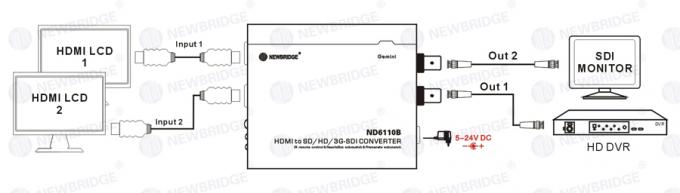 Professional Sdi To Hdmi Mini Converter , Fiber Optic To Sdi Converter