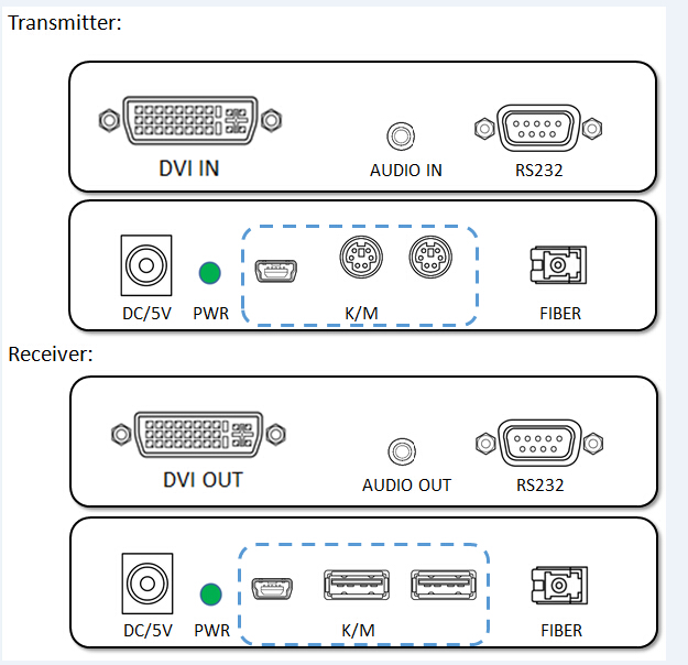 Self Adaptive LC Connector DVI Fiber Extender Plug And Play With KVM Port