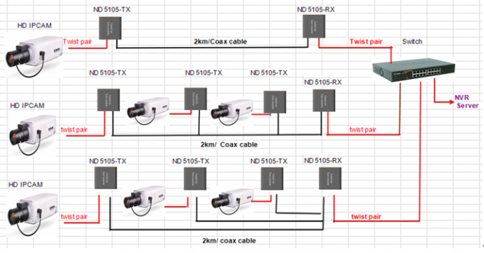 Smart 2km HDMI KVM Over IP Extender With IR 1080P Full HD Receiver Fiber Optic Extender