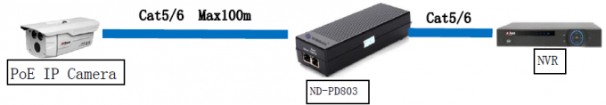 100Mbps RJ45 DC output 12V port poe splitter support IEEE 802.3at Poe Splitter HD HDMI Splitter