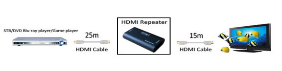 Powerless HDMI repeater 40 meter Support 1080P 4K*2K Repeater