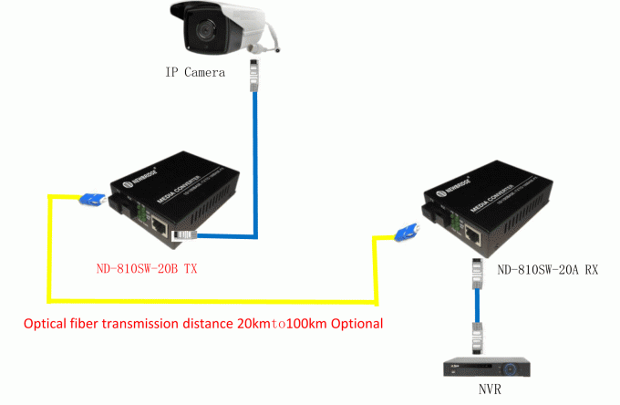 Single Fiber Single Mode 10/100M 20km Fiber Optic to 1 Rj45 Media Converter