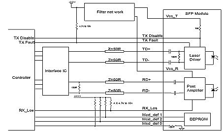 10G 10km Bi - Directional SFP Optical Transceiver Single fiber  Single Mode with  DDM