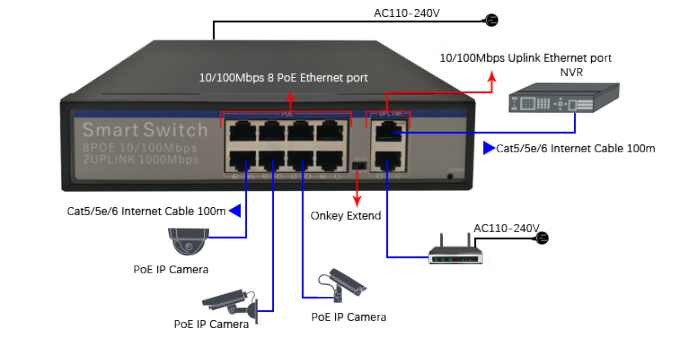 30 Watt Output  Industrial Network Switch 10 POE 10/100/1000Mbps Ports 2 Uplink Port