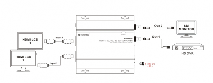 High quality HDMI to SD/HD/3G-SDI Converter Mini HDMI Converter Support SD-SDI/HD-SDI/3G-SDI