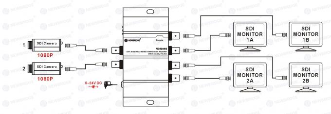 2 to 4 HD SDI Distribution Amplifier with Video Signal Distribution Amplifier