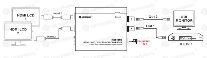 400m 1300ft HD Optical Transceiver User Selectable Output Format With BNC Port