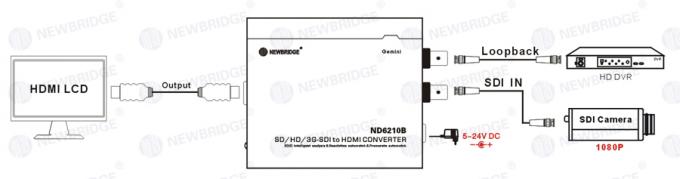 3G SDI Fiber Optic Transceiver 75ohms , Convenient HD Multimode Transceiver 