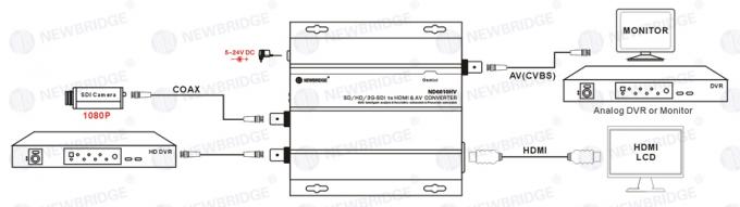 SD Fiber Optic Transceiver 1080P ,  Intelligent Adaptation Single Fiber Transceiver