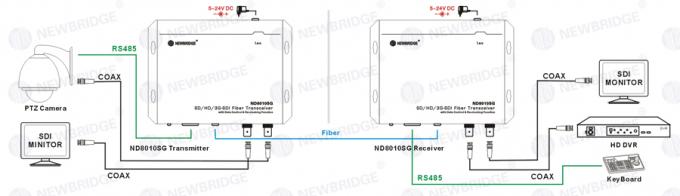 3G HD SDI optical extender with Single Mode Single Fiber