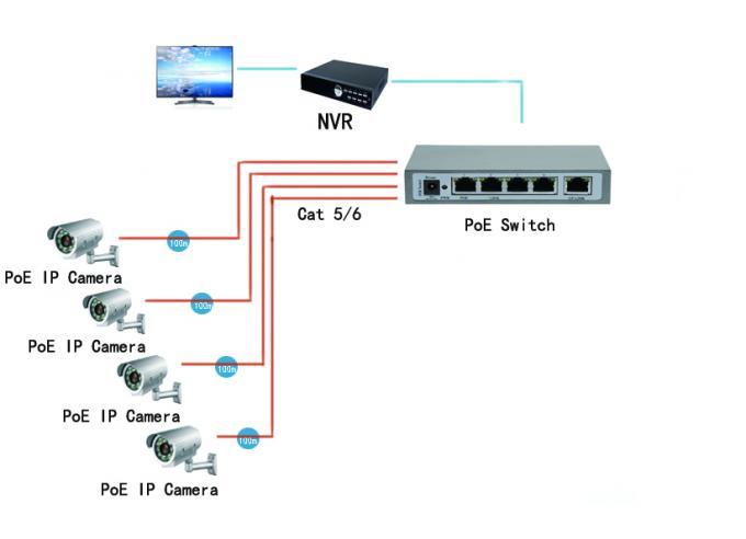 RJ45 Port 100M Industrial Ethernet Switch/8 PoE port industrial network switch