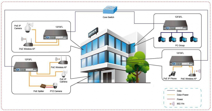 High Efficiency 8 Port SFP PoE Ethernet Switch High Efficiency Easy Operating