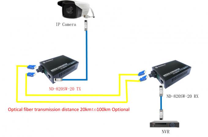 CE Certification 10M / 100M Fiber Optic Media Converter Single Mode 1310nm 20km SC