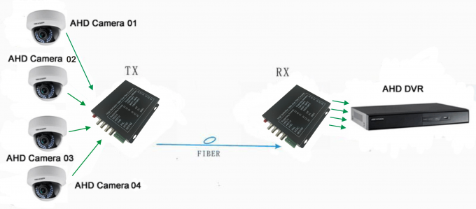 Hi - Definition Analog Video Transmitter And Receiver Automatically Identify