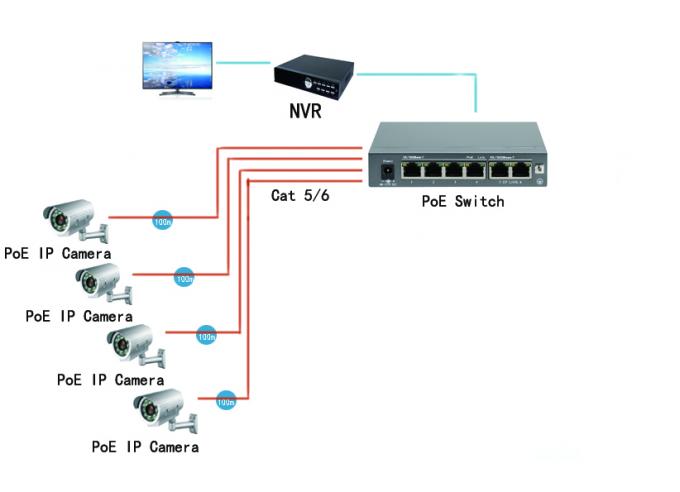 FCC Certification 30 Watts 10 100 1000M Ethernet 6 Port PoE Switch IEEE 802.3af