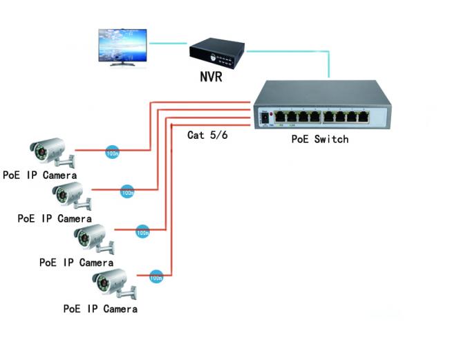 Auto Negotiation 10 100 1000M PoE Ethernet Switch 8 Port 802.3af Standard