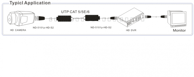 Push Terminal Video Camera Transmitter And Receiver 1 Channel Passive HD