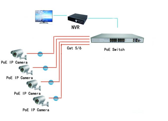 Energy Efficient 100M 16 Ports Industrial Managed Ethernet Switch Access IP Phone