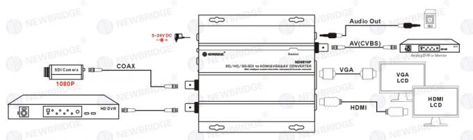 1080P HD SDI Converter SDI/HD/3G-SDI to HDMI & VGA & AV converter High definetion