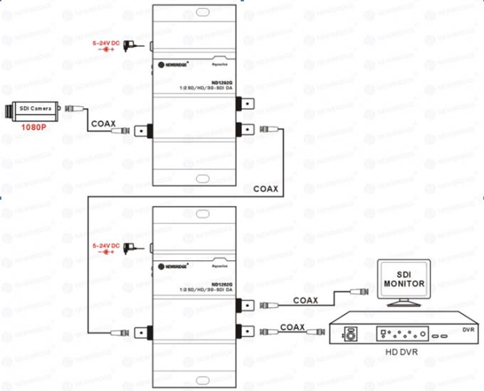 HD-SDI Distribution Amplifier 1x2 port 3G/HD-SDI Distribution Amplifier Splitter