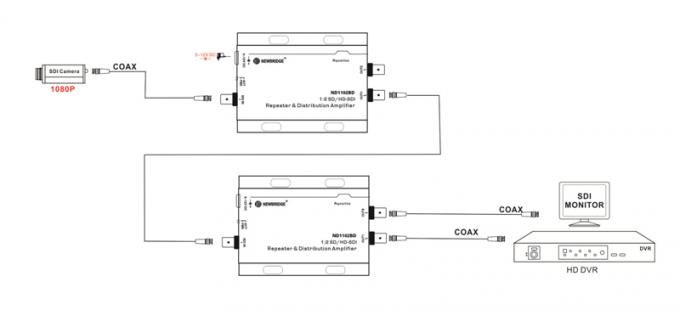 HD-SDI Distribution Amplifier 1 x 2 SD/HD -SDI Repeaters​