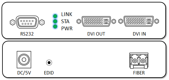 SFP Model 10km DVI Over Fiber Extender 165 * 80 * 30mm Matching Many Display Device