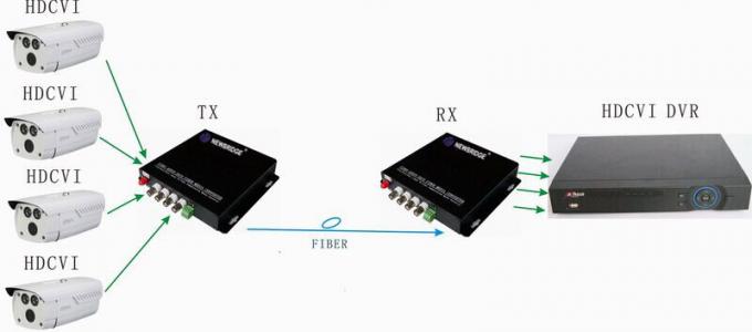 8 Channel BNC HD TVI / CVI / AHD Transmitter Receiver 1310nm&1550nm 20KM 8CH positive video+1CH reversed data