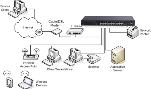 48Gbps 24 Port Ethernet Switch 10 100 1000Mbps 240V 60Hz With SFP Port