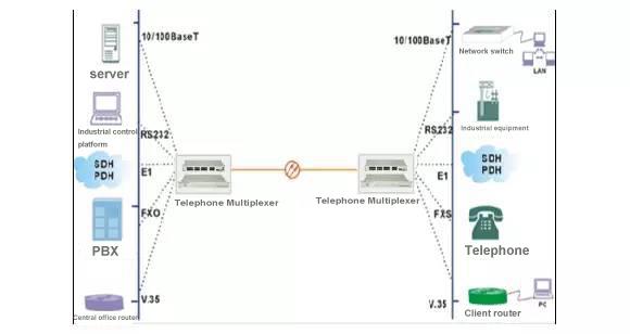 Alibaba High Quality 4-Channel Telephone Optical Multiplexer