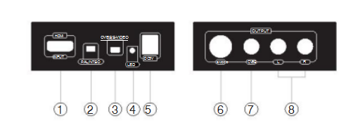 HDMI to Composite / S-Video Converter with L/R Stereo Audio output Fiber Optic Transceiver