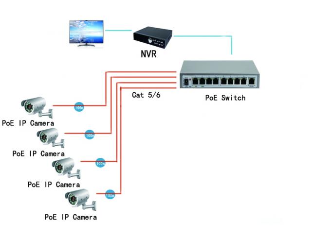 RJ45 10 100M 120W PoE Ethernet Switch , Automatically Detect PoE Switch 8 Port