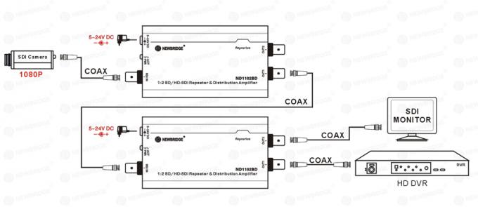 HD SDI Signal Repeater 1 To 2 Repeater With BNC Connector