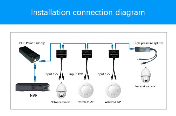 POE Repeater Power Over Ethernet Switch 100 Meters Transmission Distance 12V 2A