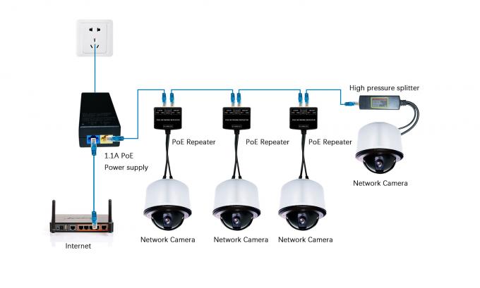 POE Repeater Power Over Ethernet Switch 100 Meters Transmission Distance 12V 2A