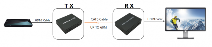 3 Watt Hdmi Over Fiber Optic Extender 1920*1200 Video Resolution 1 Year Warranty