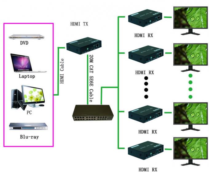 400mA Fiber Optical Hdmi Extender Compliance With HDMI 1.3 / HDCP 1.2 Standard