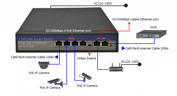 RJ45 Interface Power Over Ethernet Switch 4 Port POE Power Supply For Cctv Security System