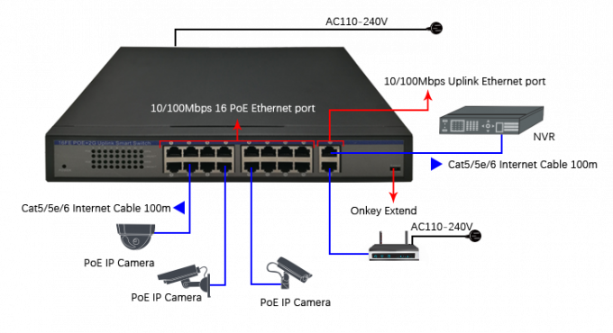 RJ45 100M Industrial Poe Switch 16 POE Port 2 Combo Port With CE Certification