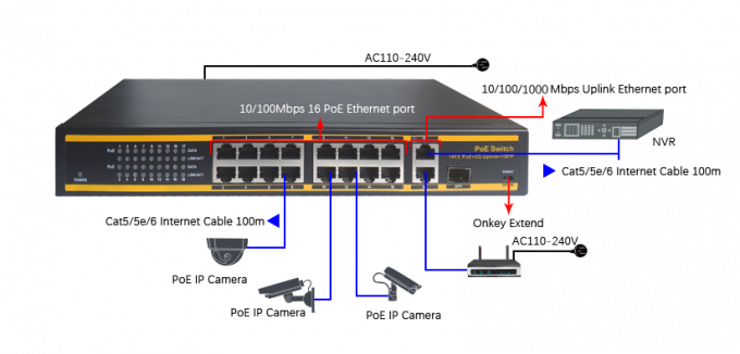 10/100Mbps PoE Ethernet Switch 16 Port 250W With 2*10/100/1000 Mbps Uplink Port